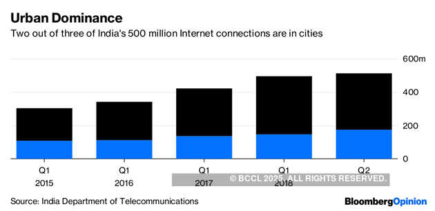 Jeff Bezos vs Mukesh Ambani is the bout that had to happen