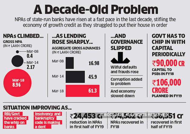 IBC imposes discipline, delays still a drag: Stakeholders