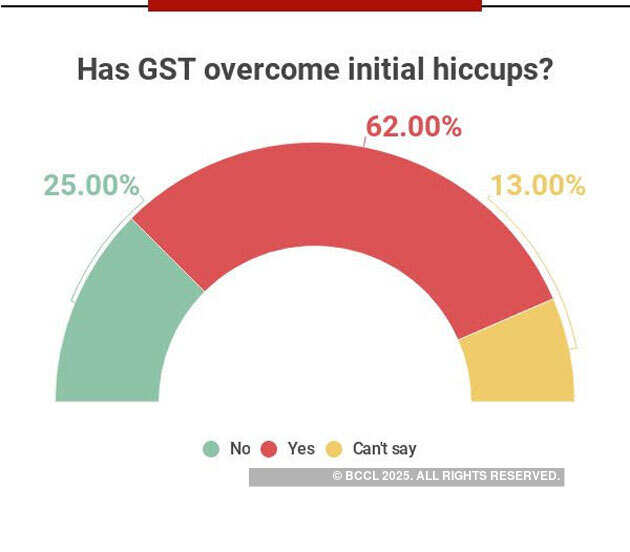 ET Budget survey: Despite DeMo and GST, clamour for more reforms