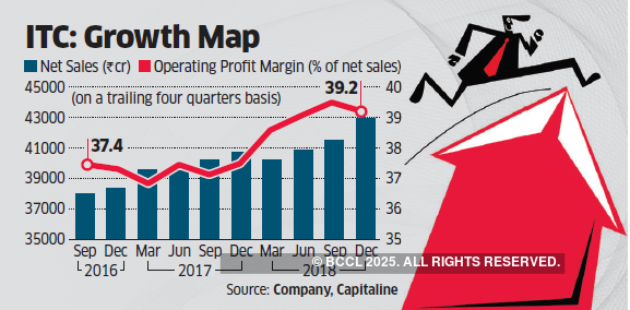 ITC’s cigarette volumes may not sustain, Street has worries