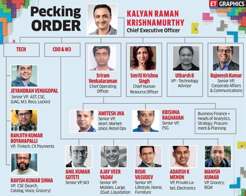 How Kalyan Krishnamurthy is reordering the Flipkart-Myntra top brass