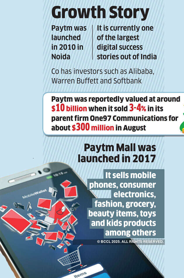 Paytm has no plans to leave Mall business: Vijay Shekhar Sharma