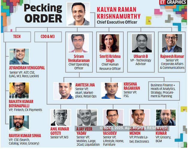 How Flipkart CEO rejigged senior staff to demolish top-heavy structure