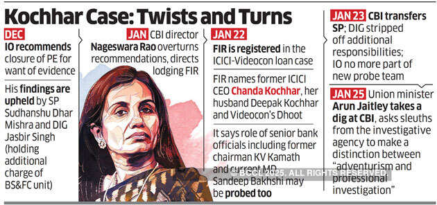 ICICI Probe: CBI had almost closed preliminary enquiry against Kochhars