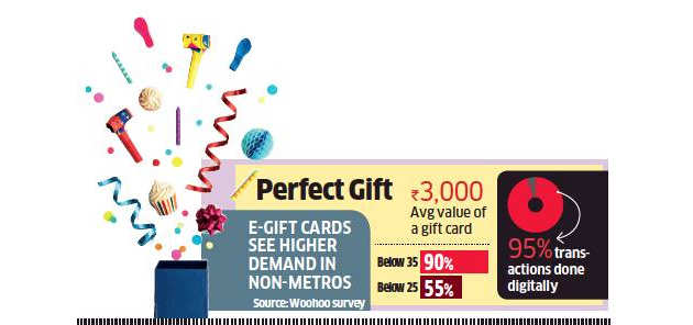 Survey finds gift card usage gaining ground in non-metros