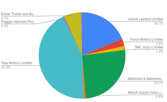 cv market share