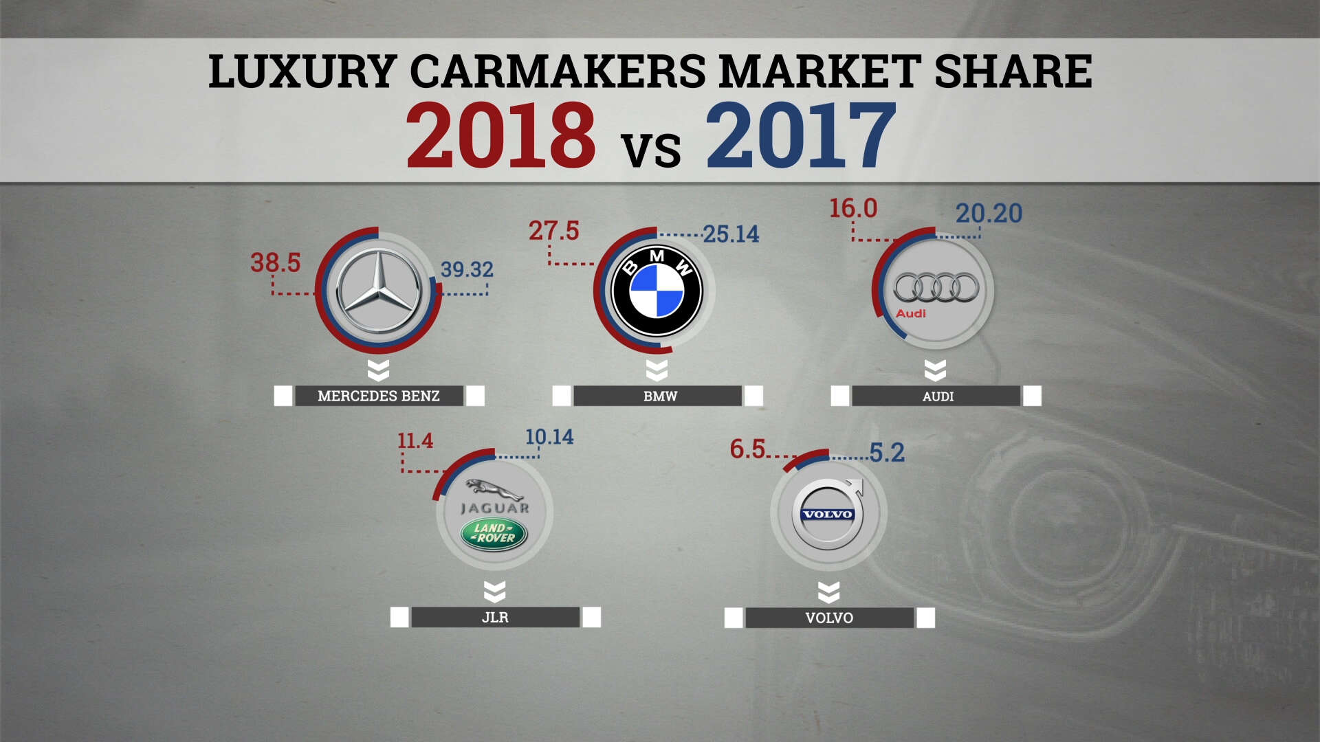 luxury carmakers