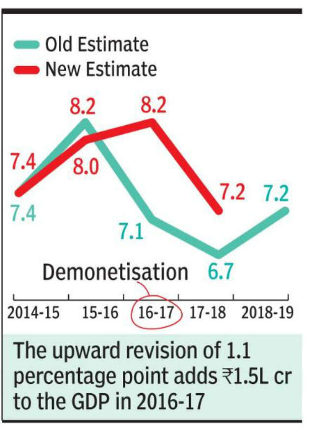 Revised GDP data shows year of demonetisation was best for Narendra Modi government