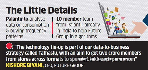 Future Group hires US' Palantir to analyse its customer data