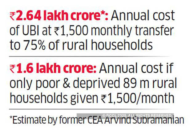 Interim Budget: 10 Things to watch out for