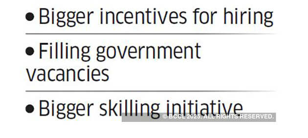 Interim Budget: 10 Things to watch out for