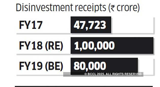 Interim Budget: 10 Things to watch out for