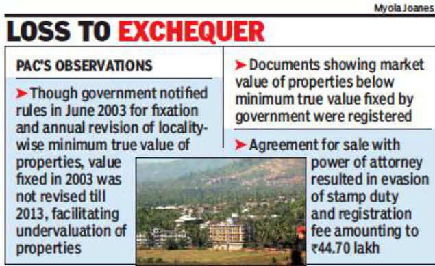 Goa's land registration department undervalued properties: PAC