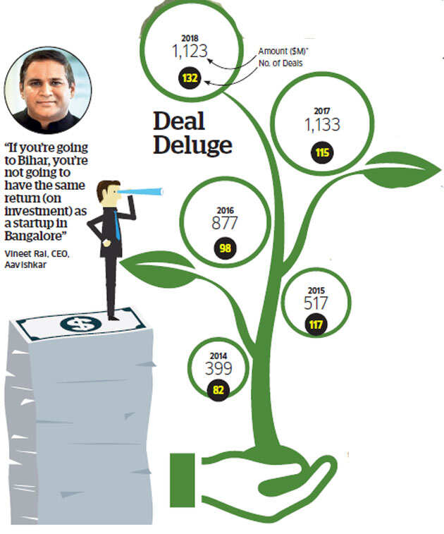 While deal-making has exploded, impact investors are struggling to differentiate themselves