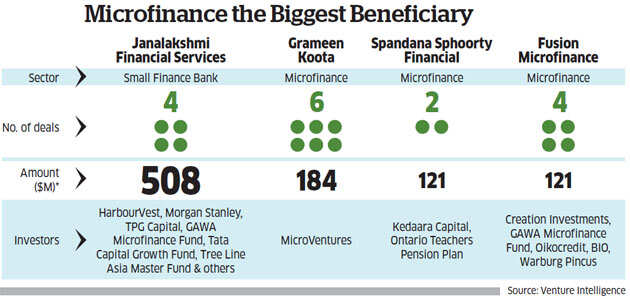 While deal-making has exploded, impact investors are struggling to differentiate themselves