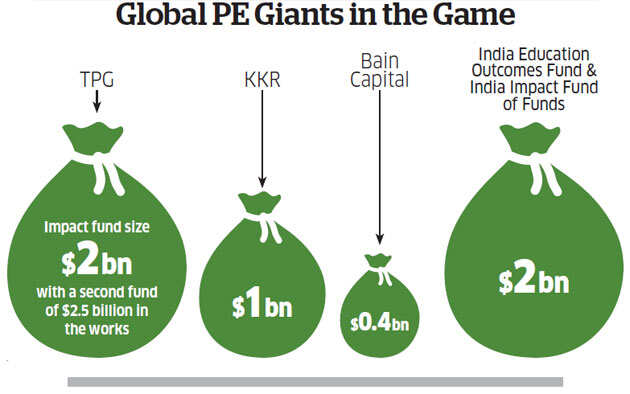 While deal-making has exploded, impact investors are struggling to differentiate themselves