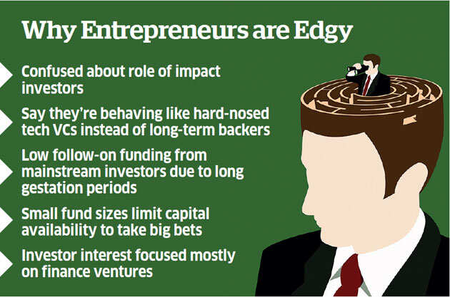 While deal-making has exploded, impact investors are struggling to differentiate themselves