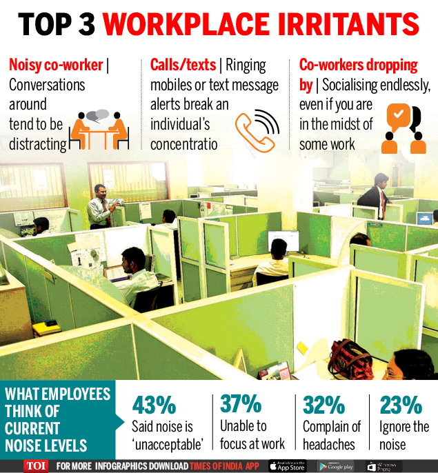 Why open-plan offices are pulling down productivity