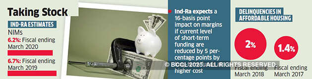 Next fiscal looks tough for NBFCs: IndiaRatings