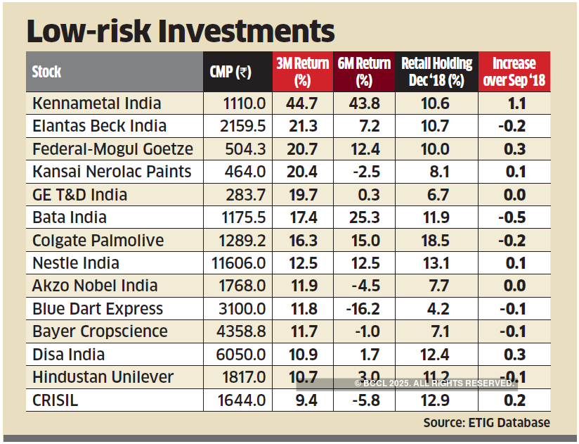 Investors turn to MNCs amid governance, poll concerns