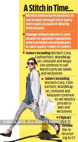 Myntra reshuffles cabinet to comply with FDI rules