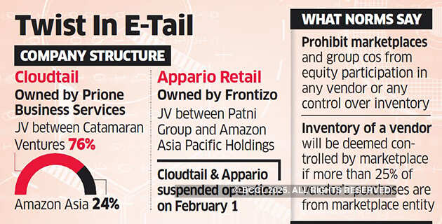 Key Amazon seller Cloudtail returns in a new avatar