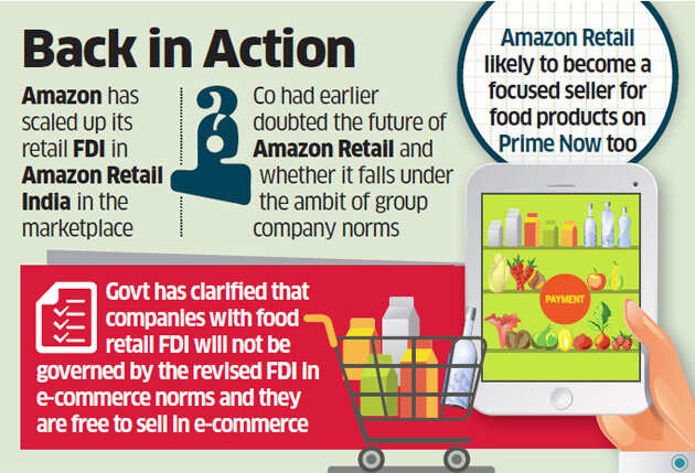 Amazon Retail ups ‘pantry’ play after clarity on FDI