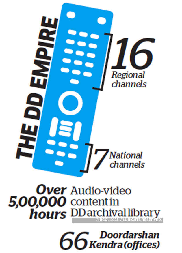 In the age of Netflix, can Doordarshan leverage nostalgia?