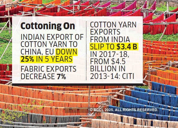 Indian cotton fabric, yarn exports fall due to high duties: Study