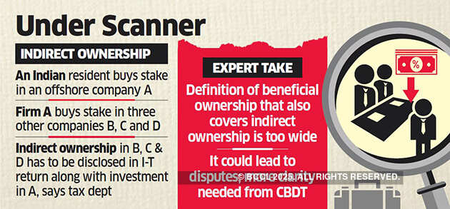 Taxman target indirect investments in overseas companies