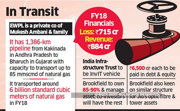 5 investors may join Brookfield for East West buy