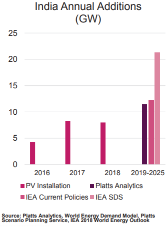 Energy from coal to shrink at 1.25 GW every year, says S&P Global