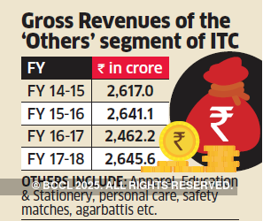 ITC takes first step towards making apparel biz ‘sin-free’