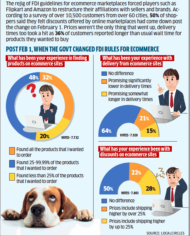 How e-commerce FDI norms put an end to juicy deals for online shoppers