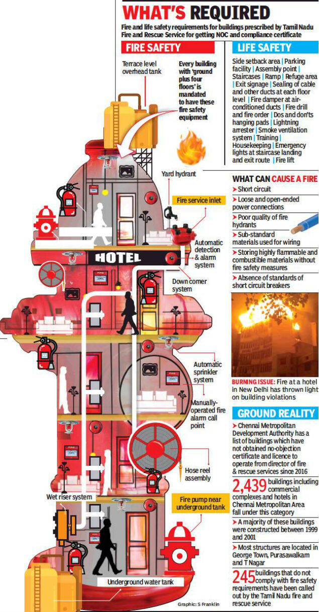 Why 2,684 buildings in Chennai are death traps