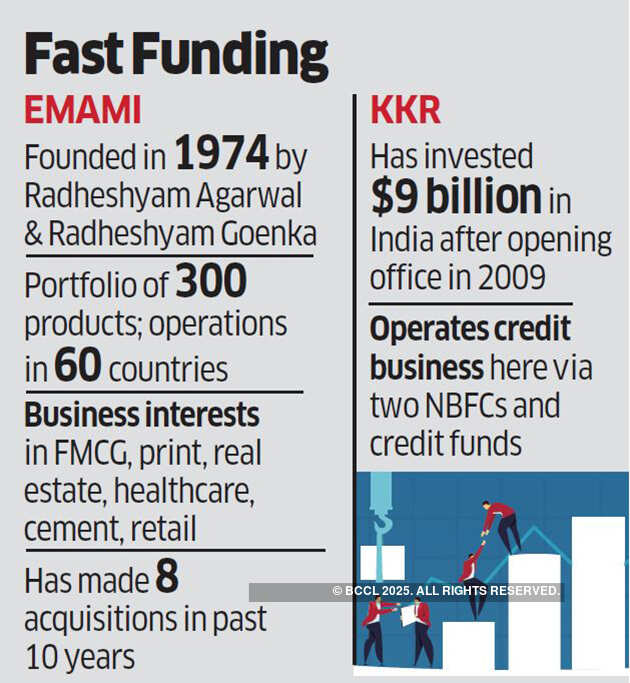 KKR in advanced talks to put Rs. 2,000 crore in Emami