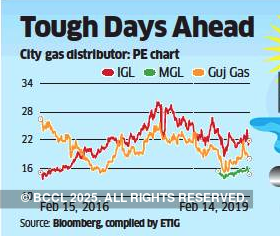 Any gas policy changes to push up prices, hit city distributors