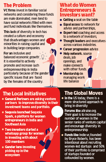 Women're Venturing In...