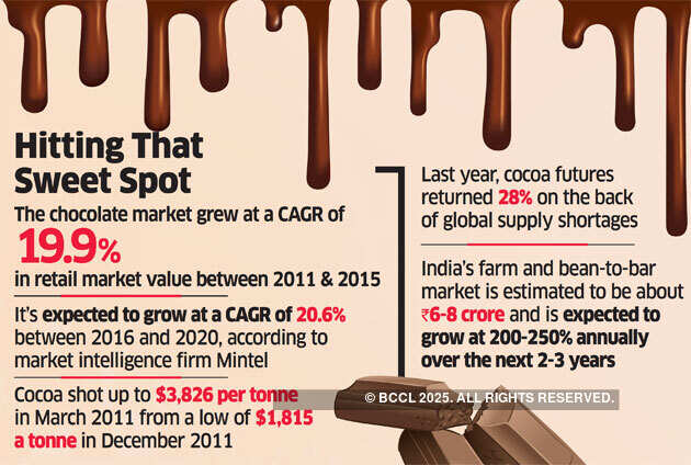 Farmers, chocolatiers look to create a market for Indian-flavoured chocolates