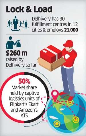 Delhivery acquires Indian business of Dubai's Aramex