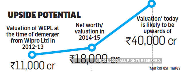 Wipro's non-software businesses are ready for their moment in the sun