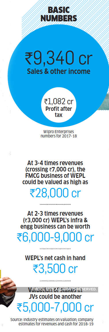 Wipro's non-software businesses are ready for their moment in the sun