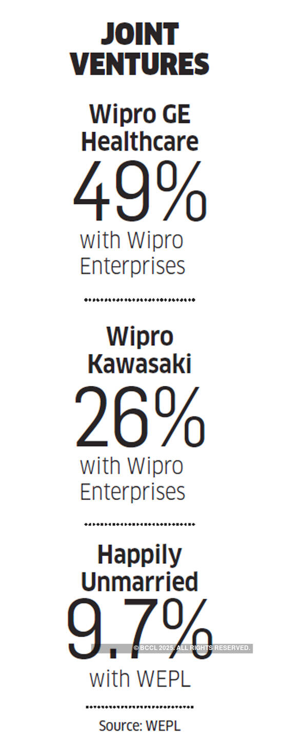 Wipro's non-software businesses are ready for their moment in the sun