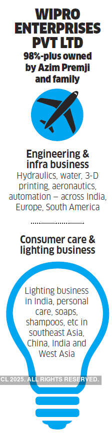 Wipro's non-software businesses are ready for their moment in the sun