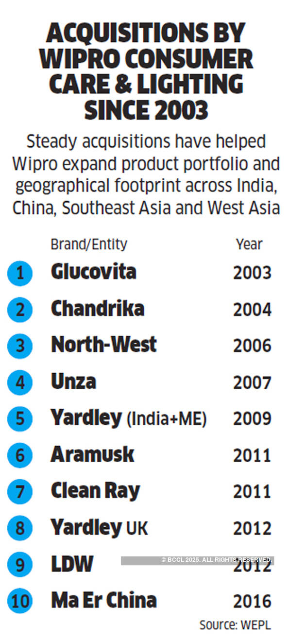 Wipro's non-software businesses are ready for their moment in the sun