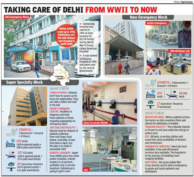 Delhi: Safdarjung treats poor image, breaks class divide with high-end medical infra