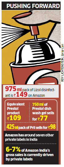 Amazon looks to clean up rivals with private label Presto