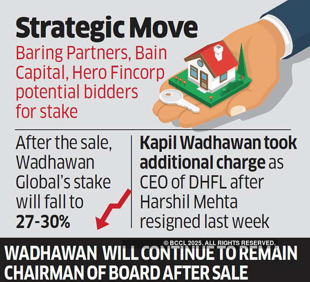 Baring, Bain and Hero Fincorp vie for 10% stake in DHFL