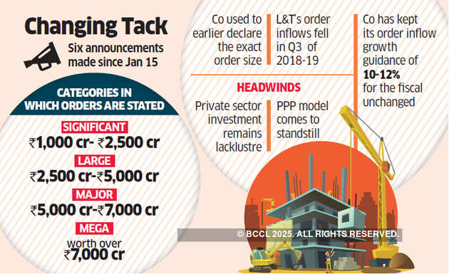 Larsen & Toubro stops disclosing order size amid intense competition
