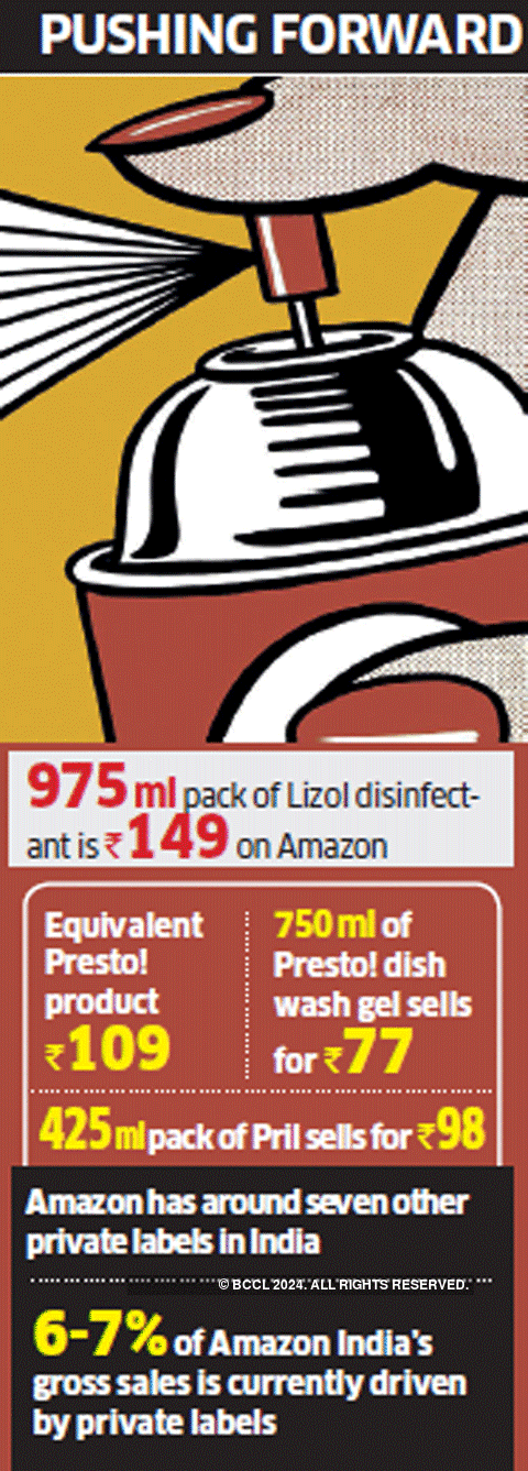 Amazon looks to clean up rivals with pvt label Presto!